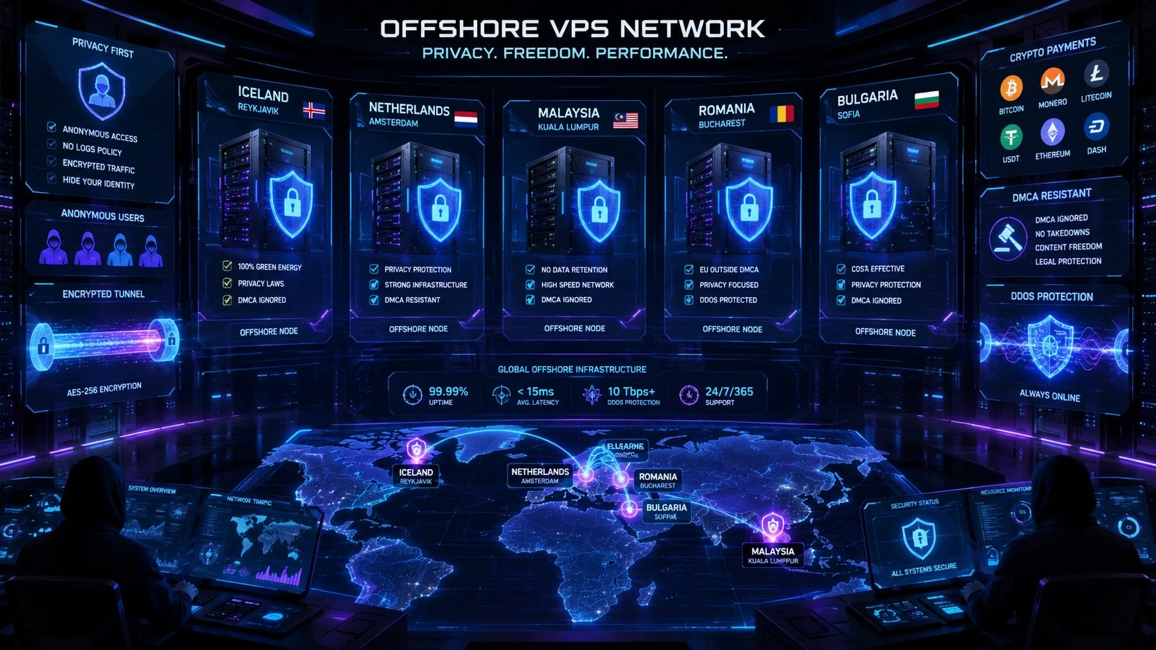 Best offshore VPS providers for privacy and DMCA-resistant hosting compared in a futuristic server dashboard.